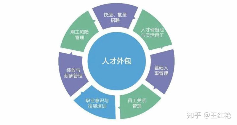 复旦软件园